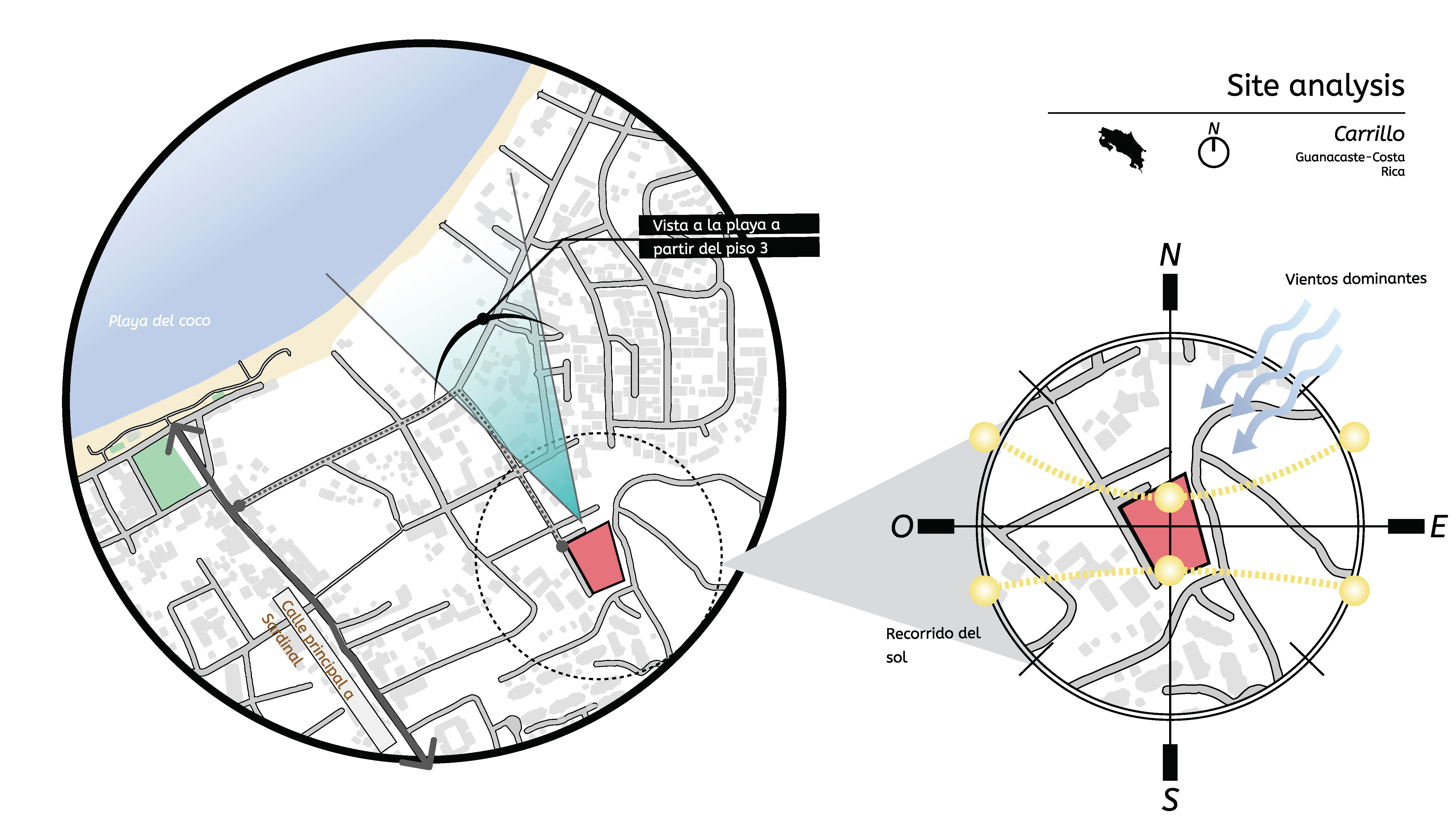 Site Analysis — Location & Solar Path