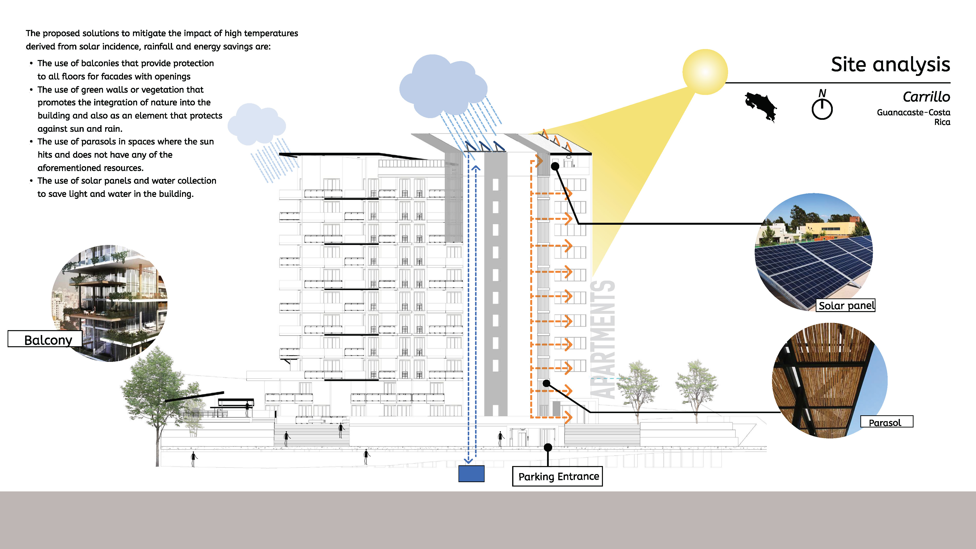 Site Analysis — Cross Section & Sustainable Systems