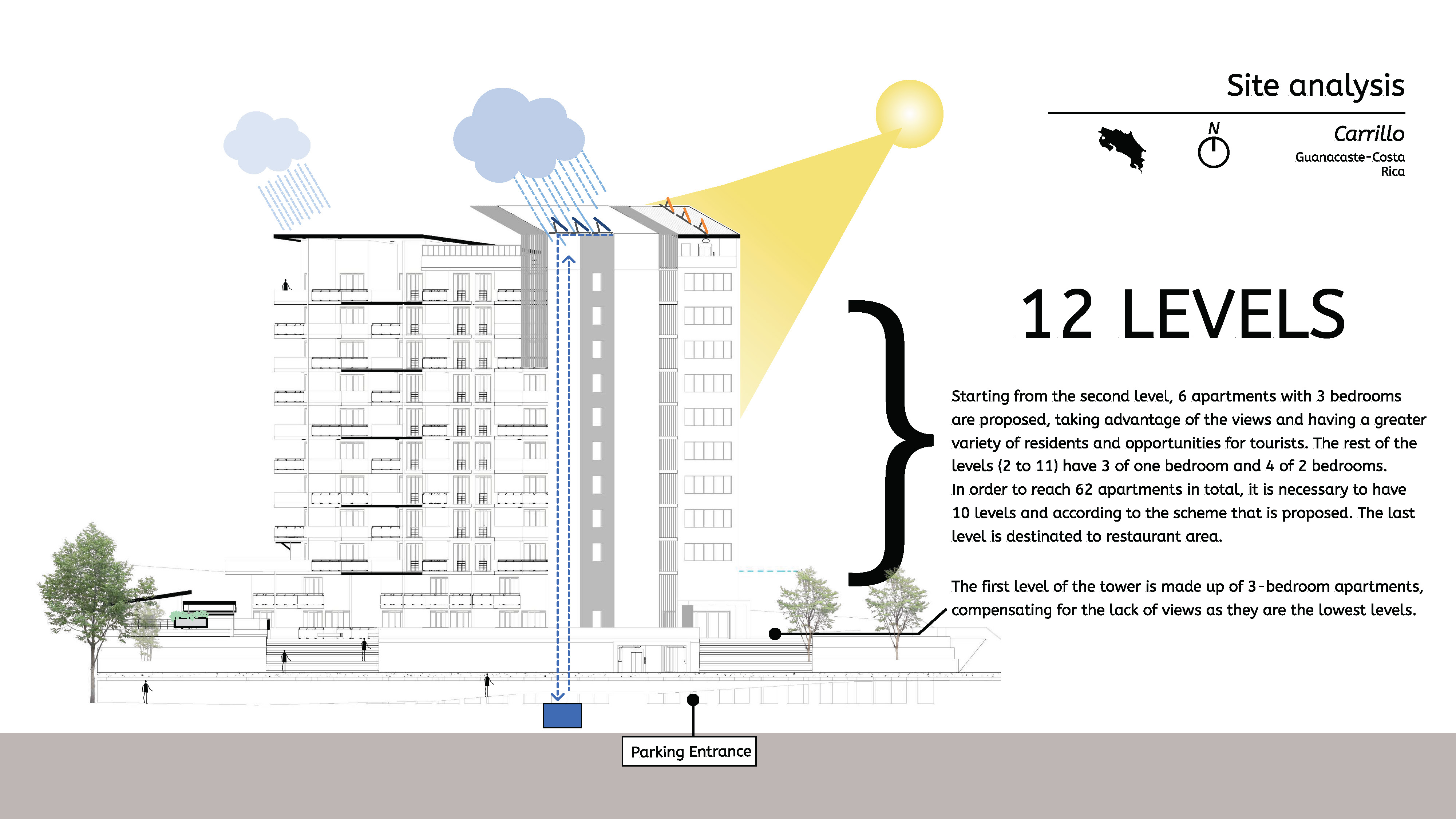 Site Analysis – 12 Levels